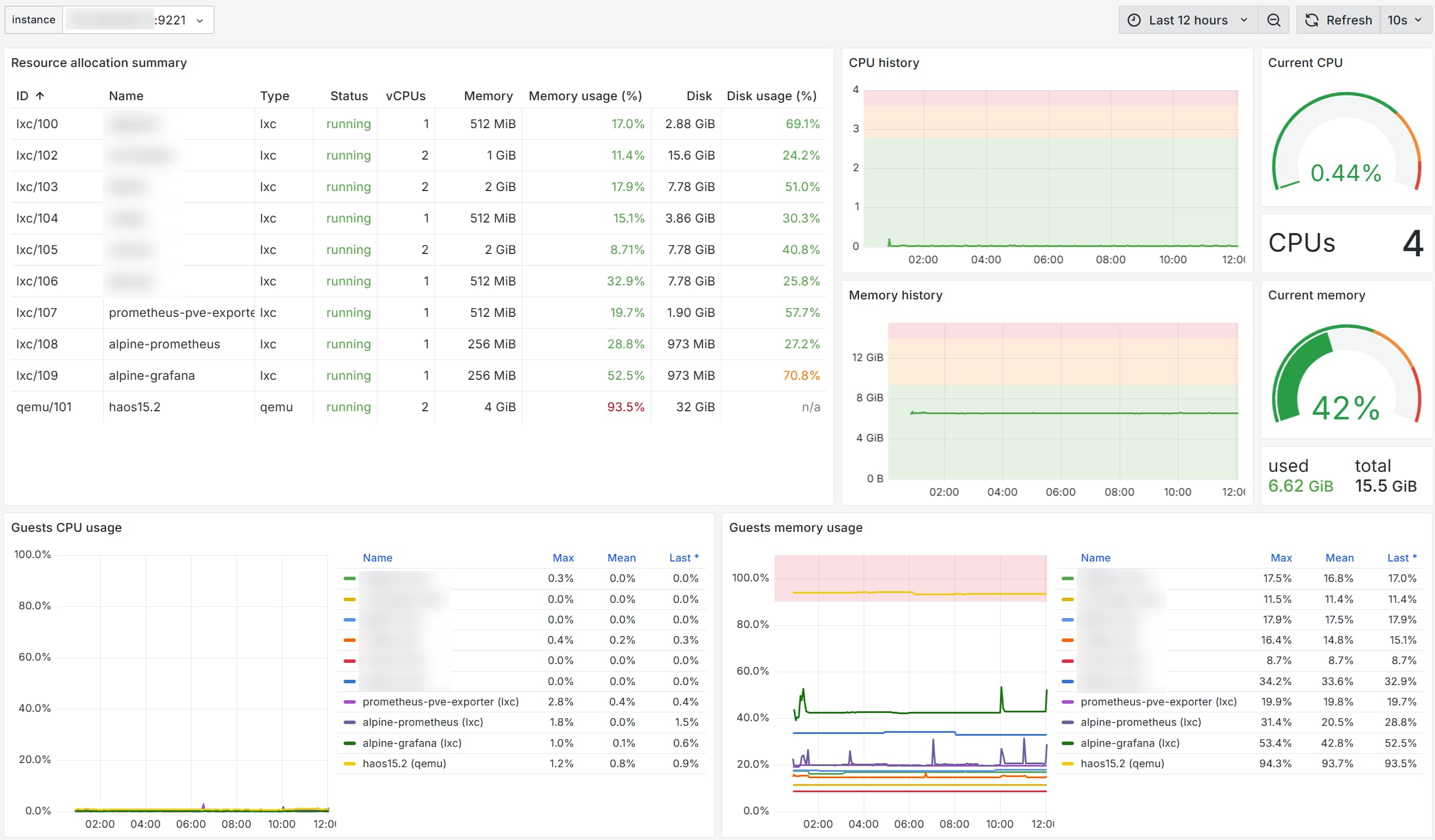 grafana
